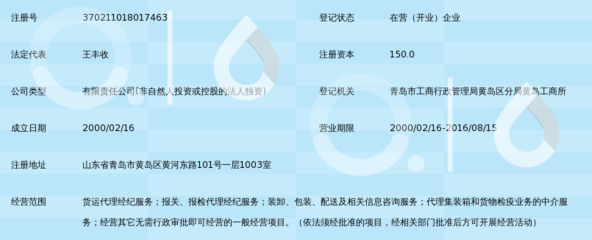 青岛外代报关 专业货运信息咨询服务引领高效通关
